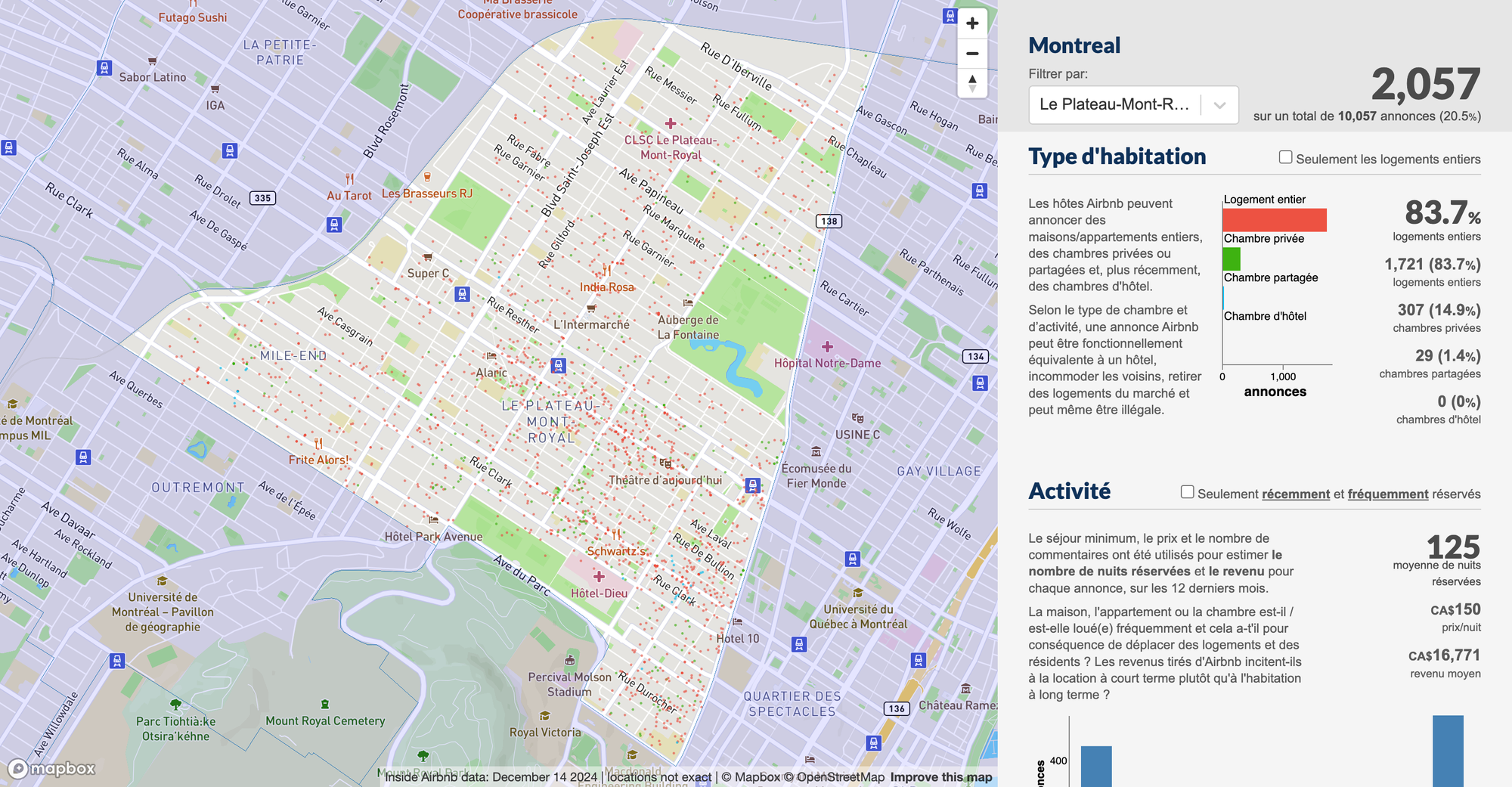 Carte répertoriant les différents espaces à louer sur le territoire du Plateau-Mont-Royal à partir d'Airbnb.